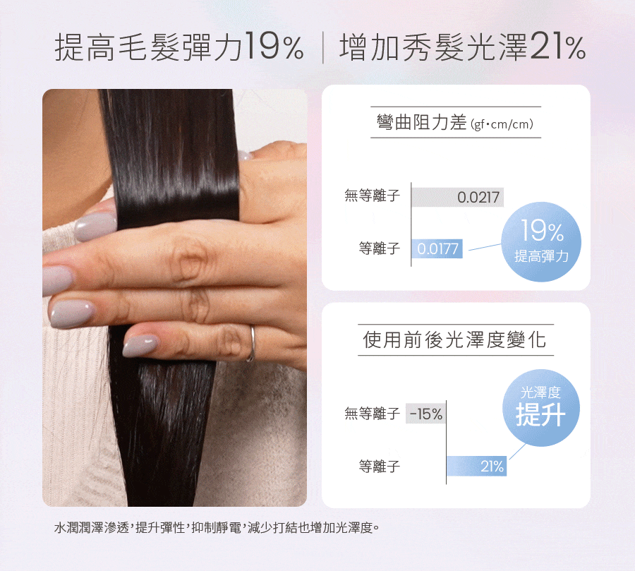 橙色雲,uniorange,吹風機,吹風機推薦,H6,等離子吹風機,負離子吹風機,護髮,控溫,磁吸吹嘴,柔順.抗毛躁,抗靜電,高速吹風機