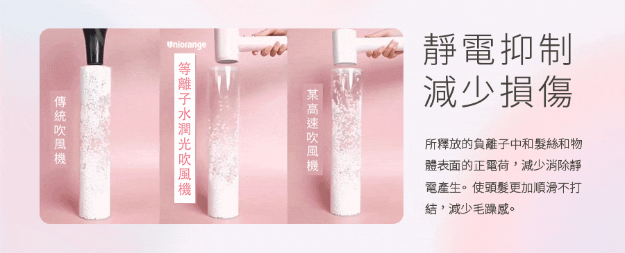 橙色雲,uniorange,吹風機,吹風機推薦,H6,等離子吹風機,負離子吹風機,護髮,控溫,磁吸吹嘴,柔順.抗毛躁,抗靜電,高速吹風機
