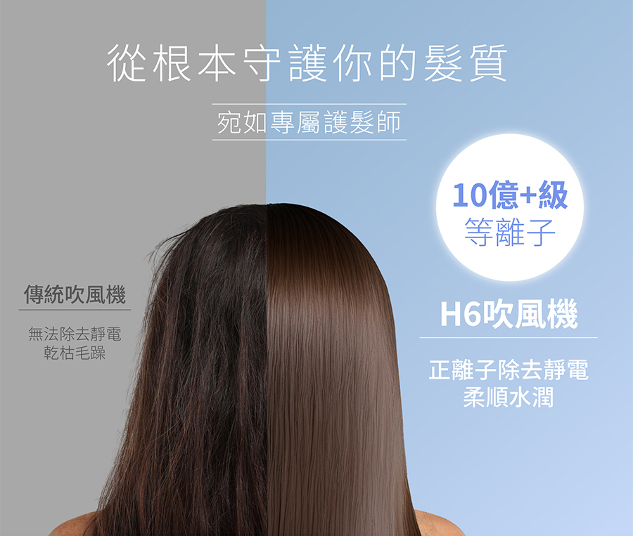 橙色雲,uniorange,吹風機,吹風機推薦,H6,等離子吹風機,負離子吹風機,護髮,控溫,磁吸吹嘴,柔順.抗毛躁,抗靜電,高速吹風機