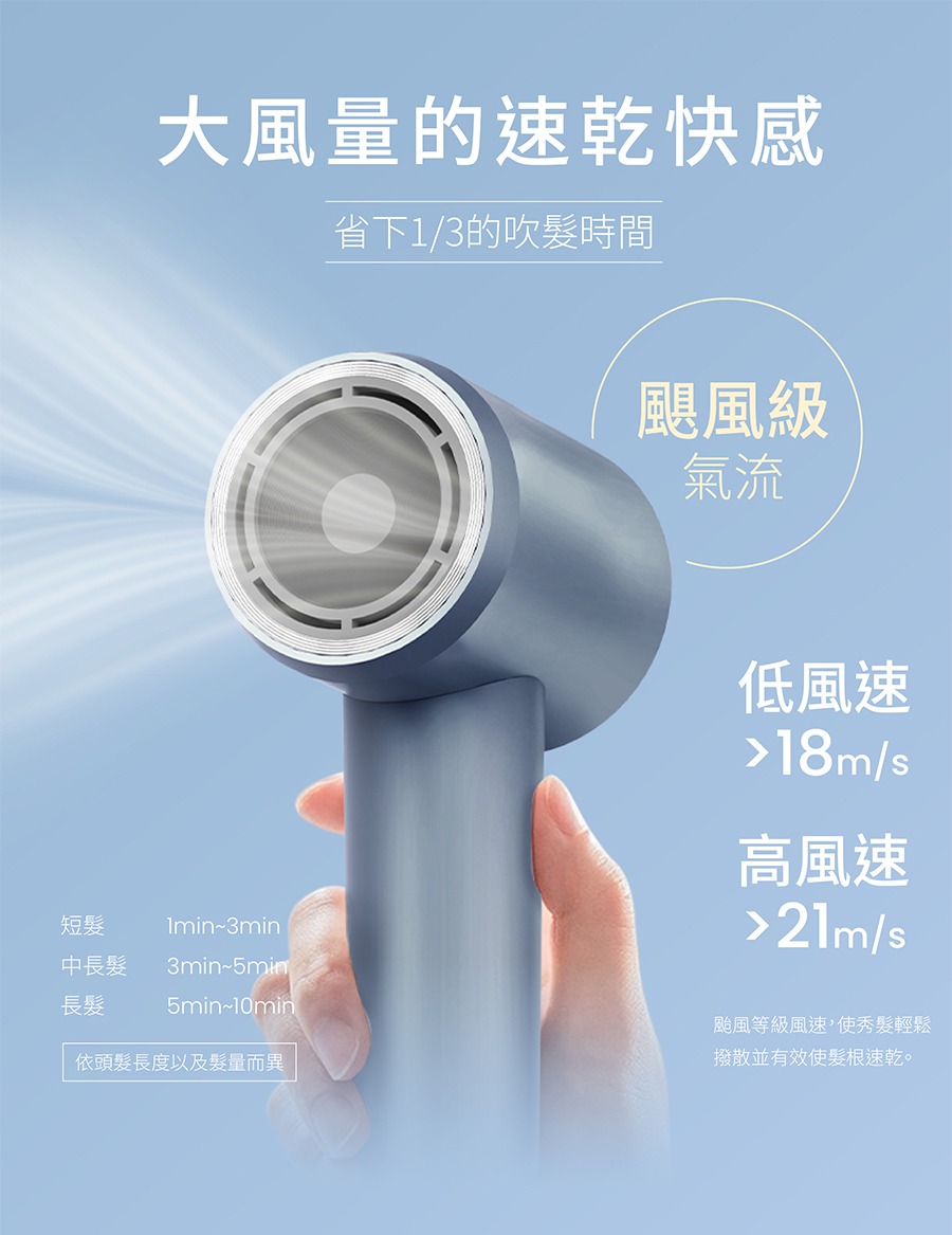 橙色雲,uniorange,吹風機,吹風機推薦,H6,等離子吹風機,負離子吹風機,護髮,控溫,磁吸吹嘴,柔順.抗毛躁,抗靜電,高速吹風機