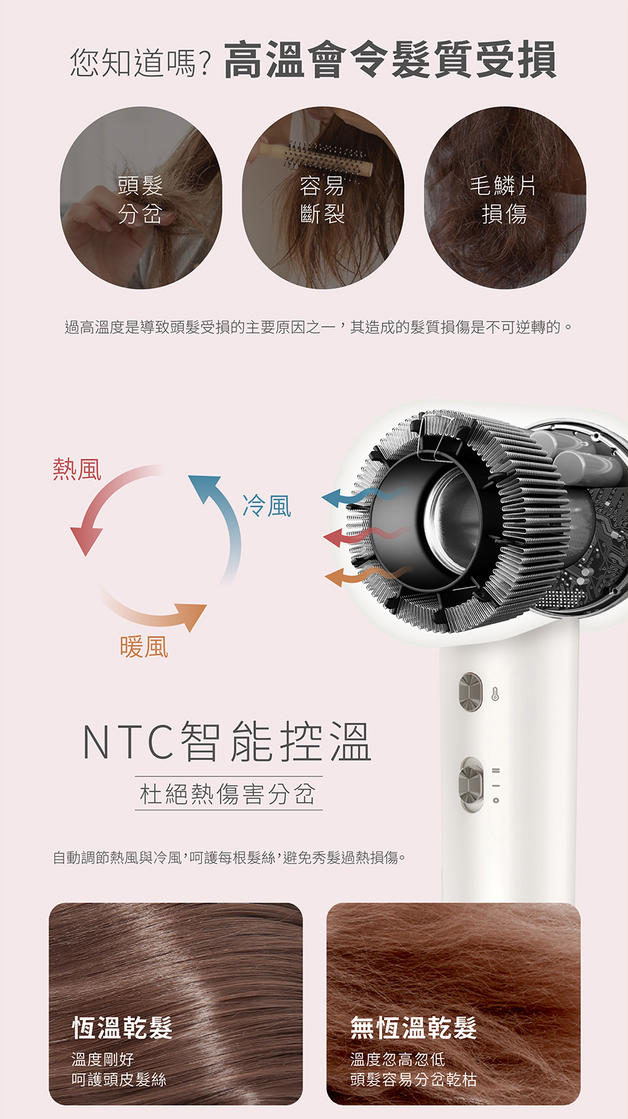 橙色雲,uniorange,吹風機,吹風機推薦,H6,等離子吹風機,負離子吹風機,護髮,控溫,磁吸吹嘴,柔順.抗毛躁,抗靜電,高速吹風機