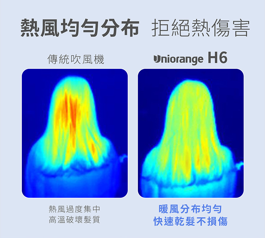 橙色雲,uniorange,吹風機,吹風機推薦,H6,等離子吹風機,負離子吹風機,護髮,控溫,磁吸吹嘴,柔順.抗毛躁,抗靜電,高速吹風機