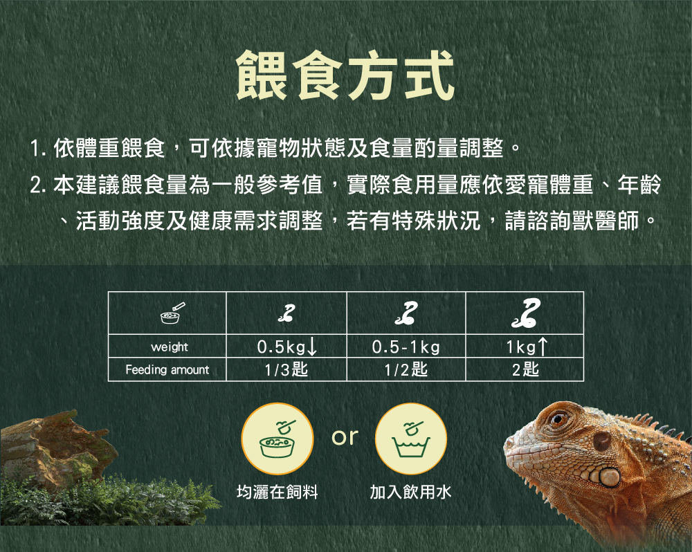 威旺WeWant 蜥蜴用益生菌+益生元-超能7菌30g的餵食方式,可撒入飼料或混入飲水,維持腸道健康