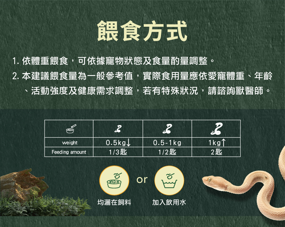 威旺WeWant 蛇類用益生菌＋益生元-超能7菌30g的餵食方式，可撒入飼料或混入飲水，維持腸道健康