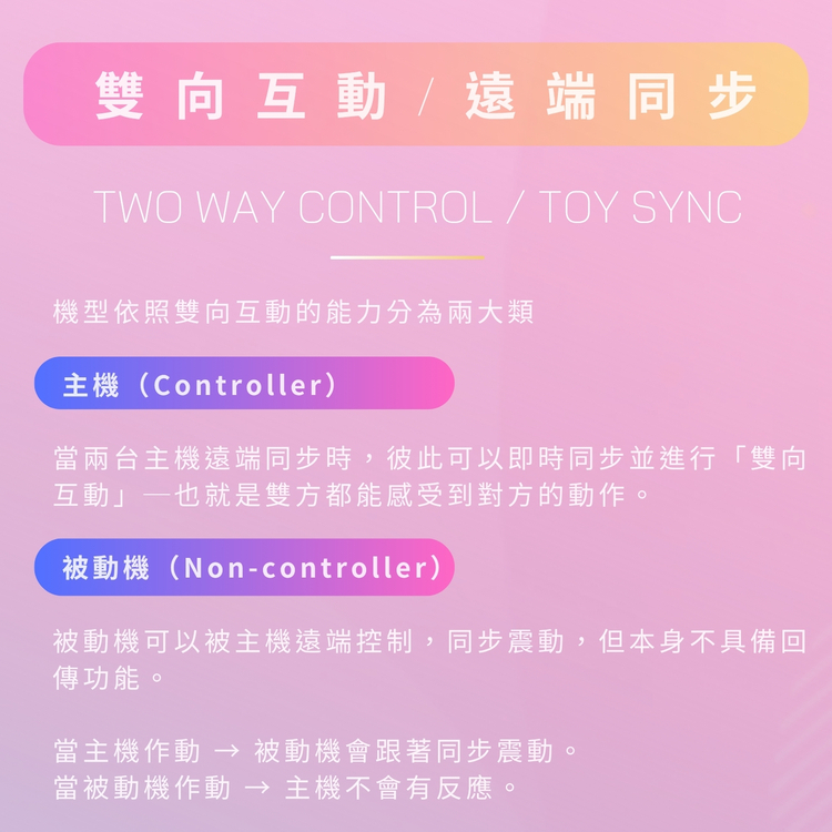 LOVENSE solace 雙向互動 遠端同步