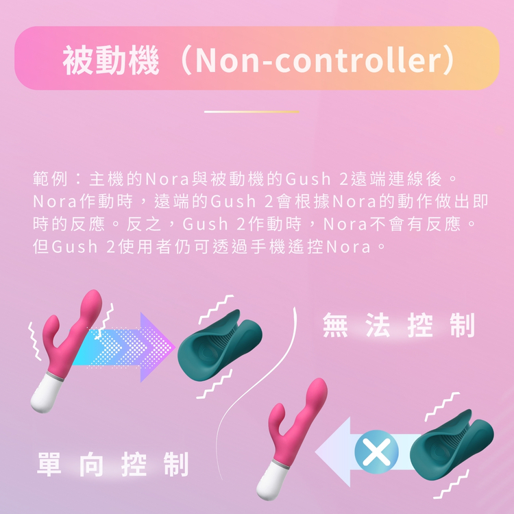 LOVENSE calor 雙向互動 遠端同步