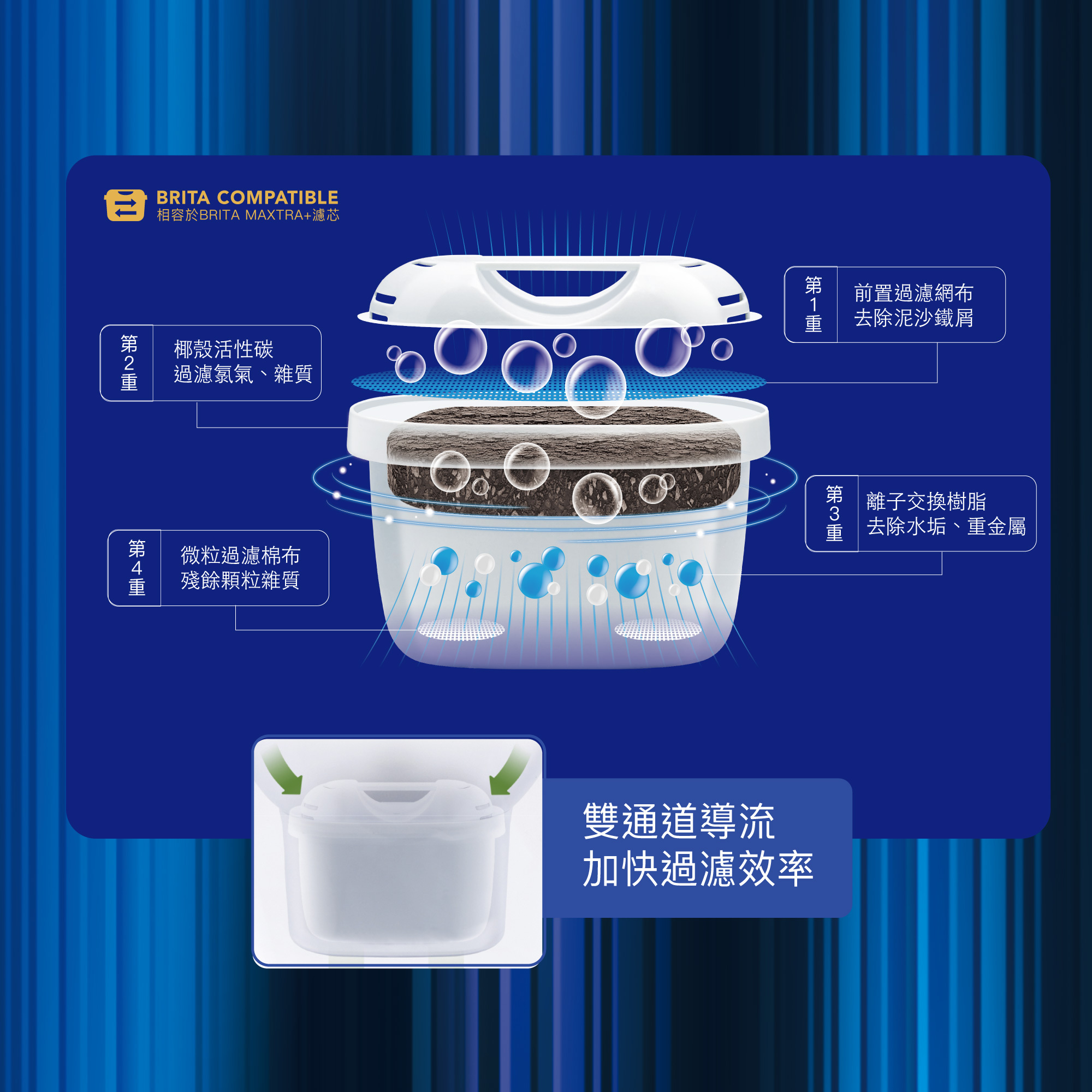 USii 高強級淨水濾芯4入組