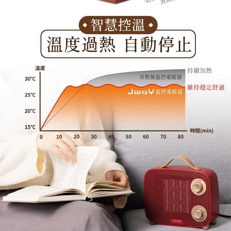 (預購商品) Jway 瞬熱溫控陶瓷電暖器