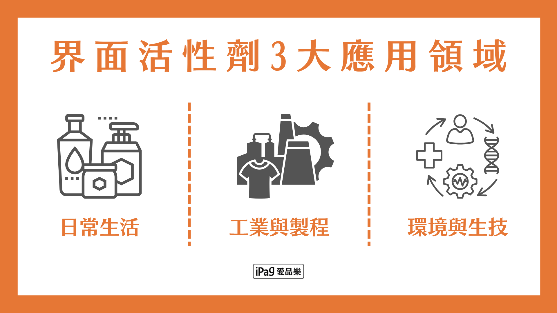 界面活性劑的應用領域