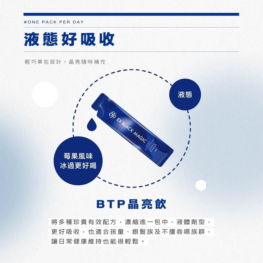 液態好吸收 輕巧單包設計,晶亮隨時補充莓果風味 冰過更好喝 BTP晶亮飲 將多種珍貴有效配方,濃縮進一包中,液體劑型, 更好吸收,也適合孩童、銀髮族及不擅吞嚥族群, 讓日常健康維持也能很輕鬆。