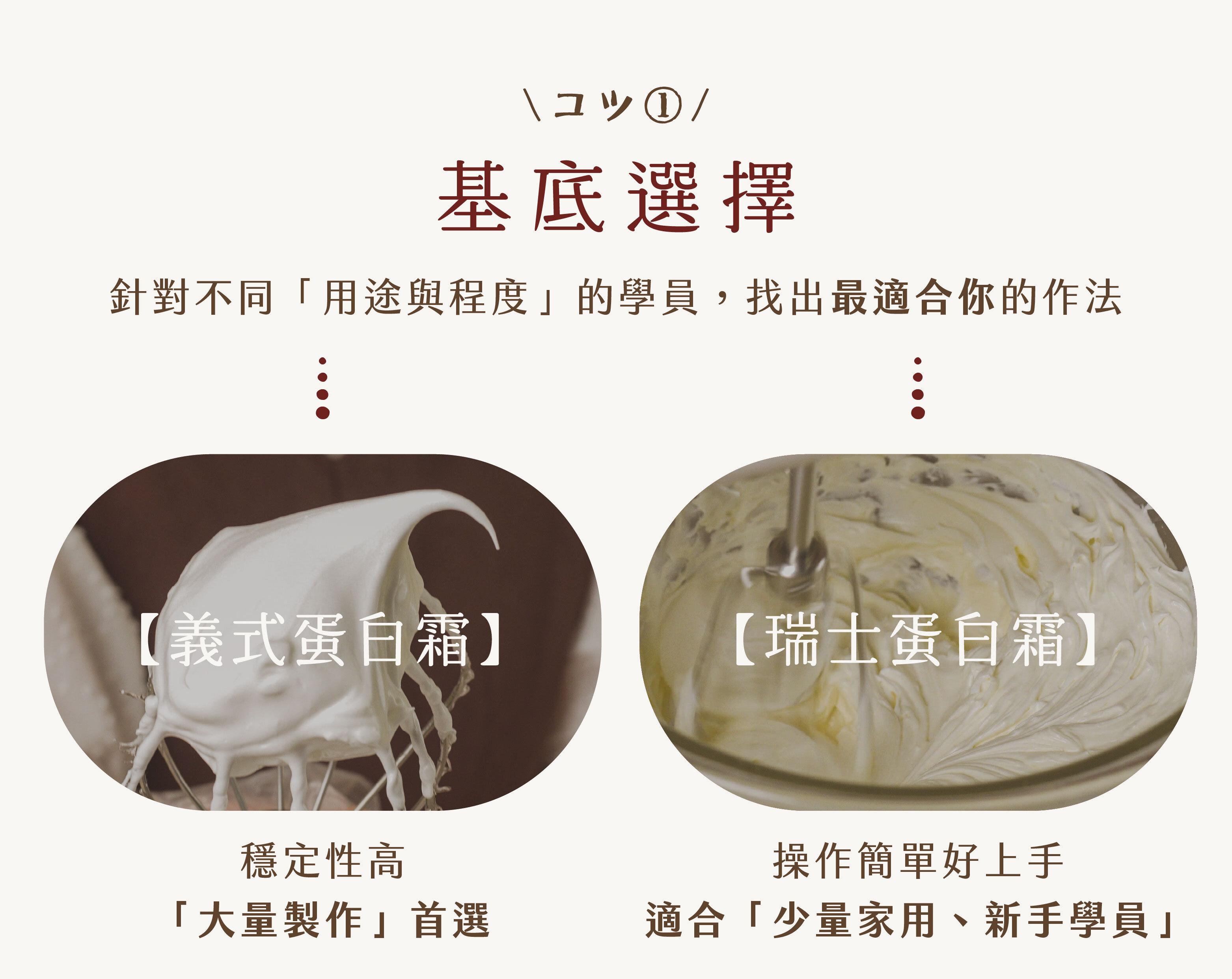 瑞士 X 義式蛋白霜基底 "針對不同用途與程度的學員,找出最適合你的作法 -義式蛋白霜:穩定性高、是大量製作的首選 -瑞士蛋白霜:操作簡單好上手,最適合少量家用與新手學員"