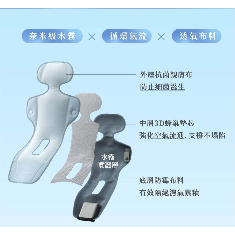 【樂森藥局】unilove COVA AI 水冷風扇涼墊