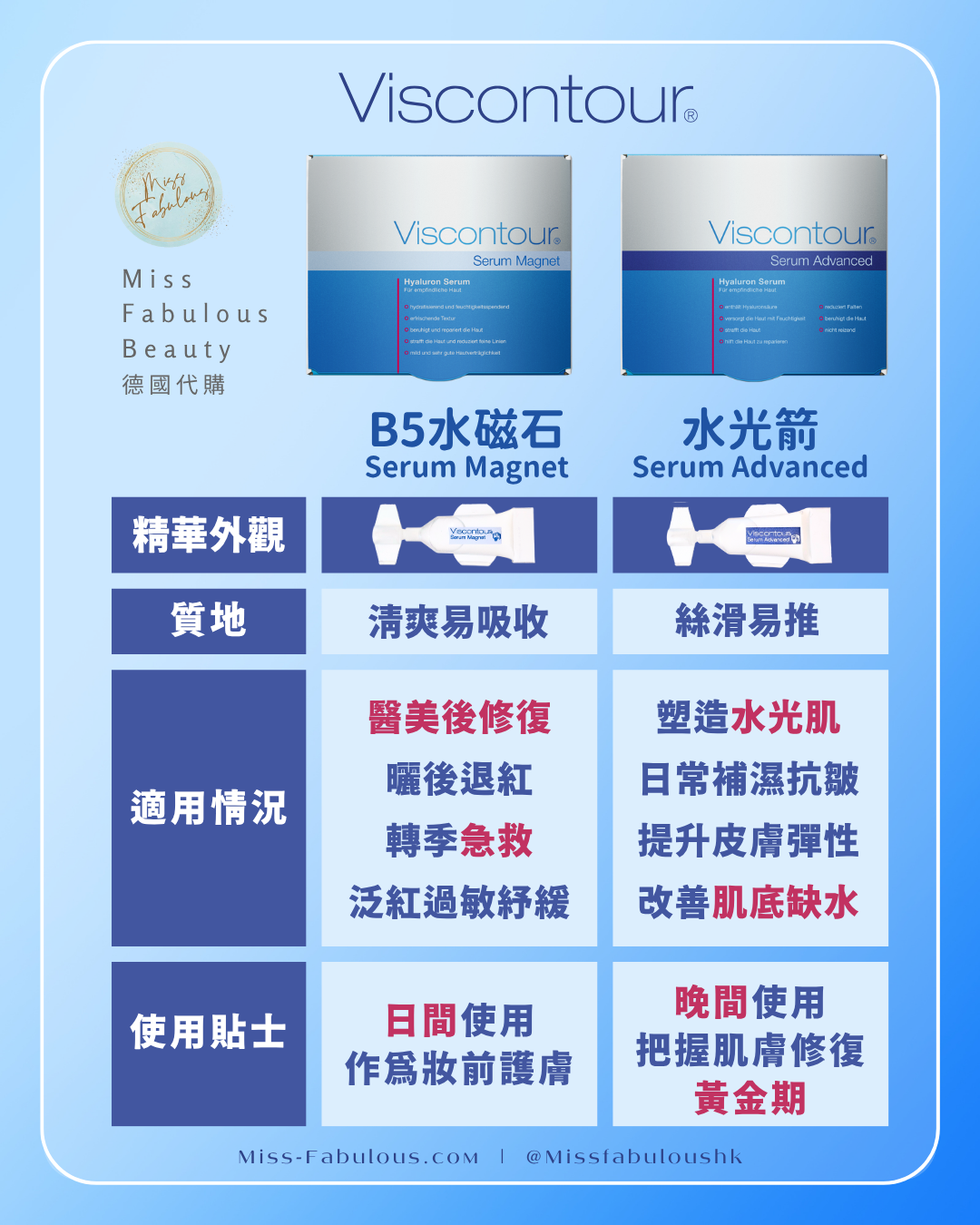 Viscontour 水光箭水磁石分別 Serum Magnet Serum Advanced