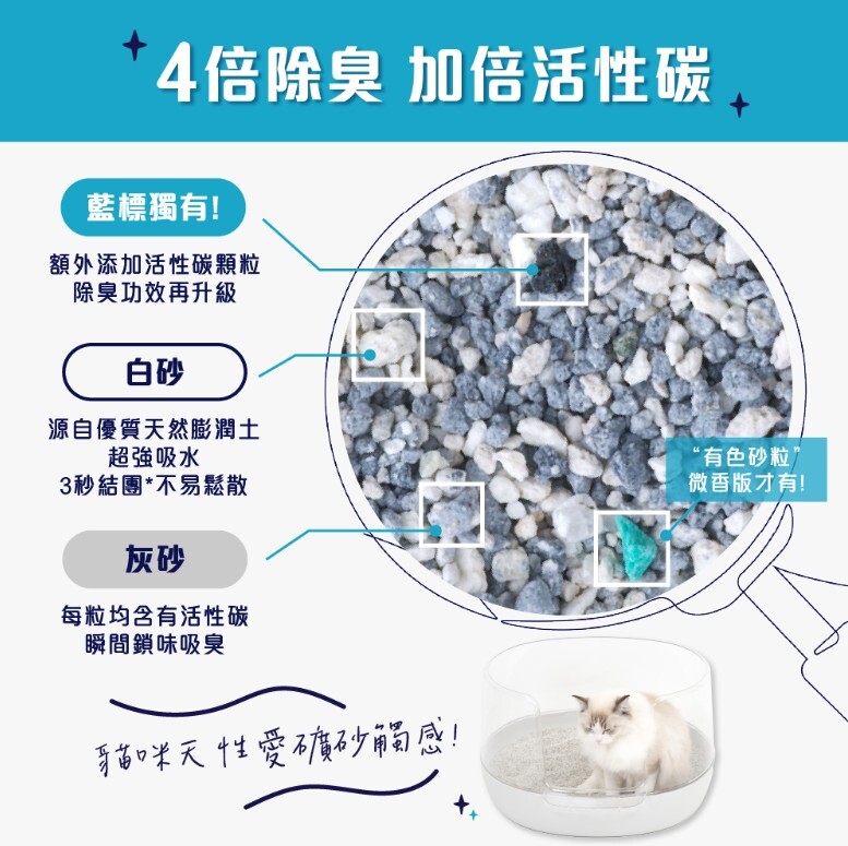 Ever Clean 活性炭 粗粒貓砂 8.5kg  (藍色)