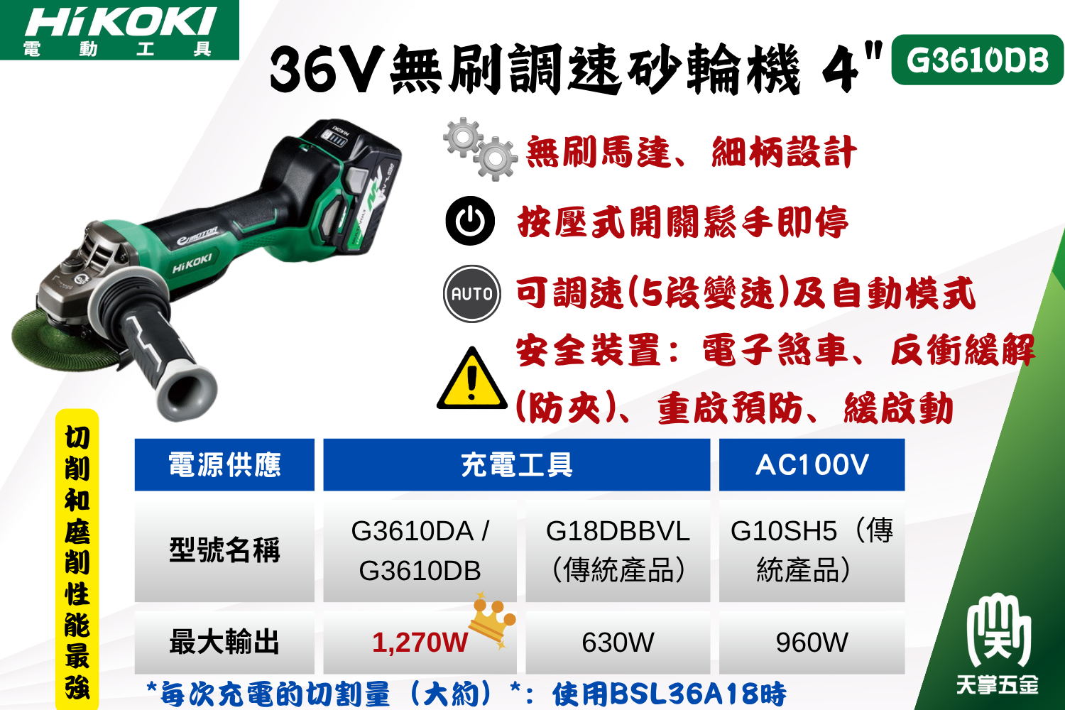 HiKOKI 36V無刷調速砂輪機 4" G3610DB