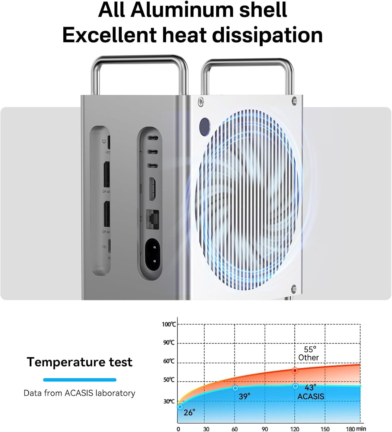 ACASIS M002 Pro Mac Mini M4 8 合1 集線器帶SSD硬盤盒 USB 擴充箱