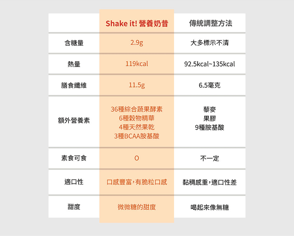 251110-代餐銷售頁-切圖_修改11-gif
