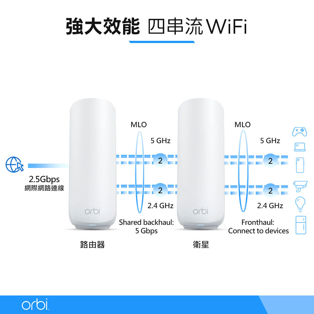NETGEAR Orbi RBE373 BE5000 雙頻 WiFi 7 Mesh 延伸系統 路由器+2衛星  (星盾白)