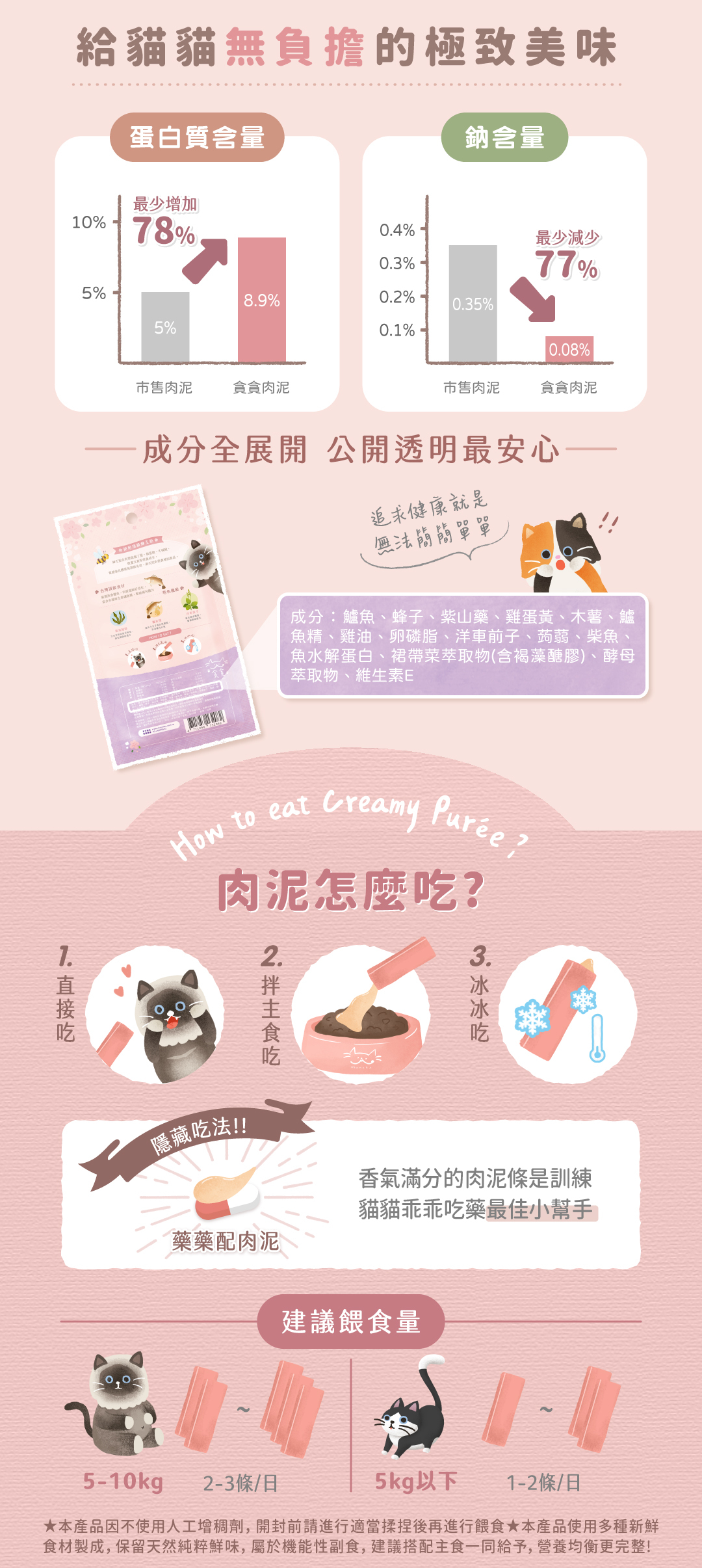 蜂王胎肉泥建議說明