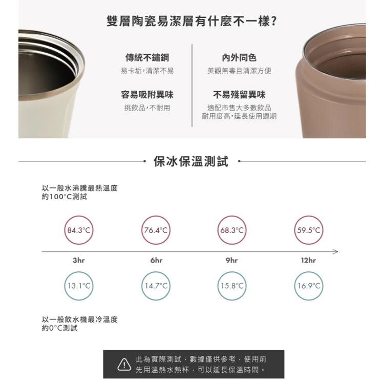 WOKY沃廚 雙層陶瓷渾圓杯【AZ121】