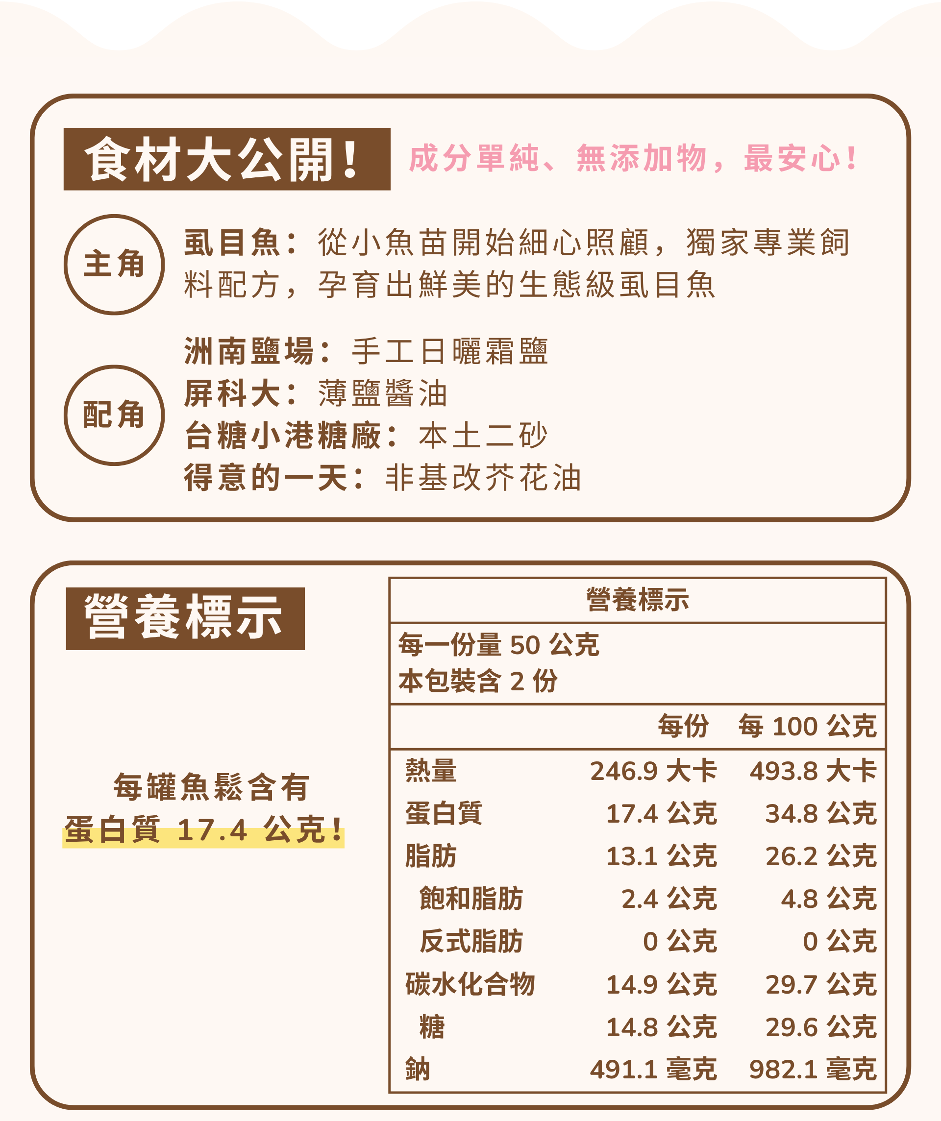 嚴選邱家兄弟自己生態養殖虱目魚，以整支背肉製成魚鬆，不添加豆粉增量、不混搭其他魚種，是 100% 純虱目魚鬆！搭配洲南鹽場手工日曬霜鹽、台糖本土二砂、屏科大薄鹽醬油、得意的一天芥花油，成分不多，卻精心挑選，這份「敢說出口」的安心，代表著對每位消費者信任的回應。