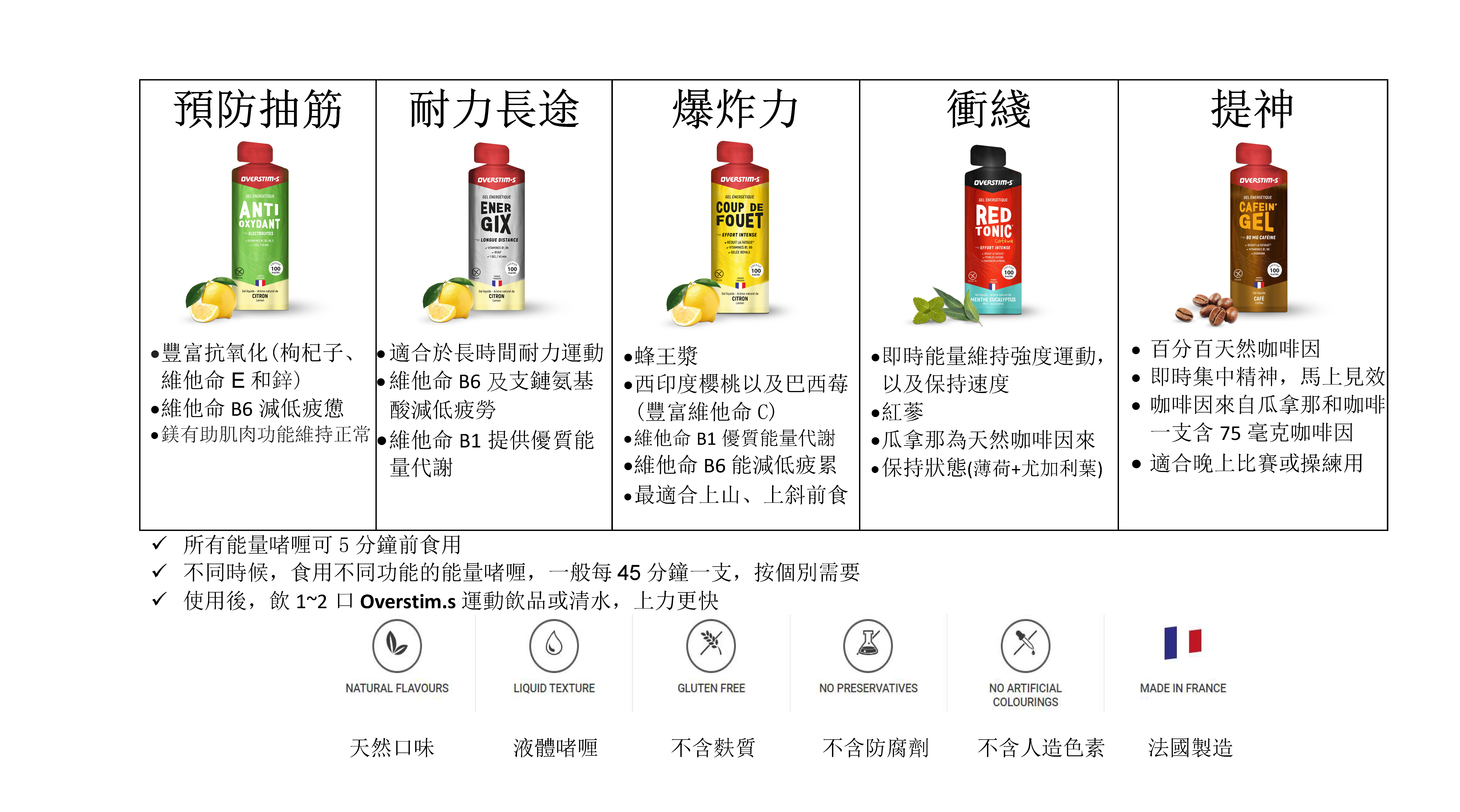 OVERSTIM.s ENERGIX Liquid Energy Gel 耐力能量啫喱 (1包)