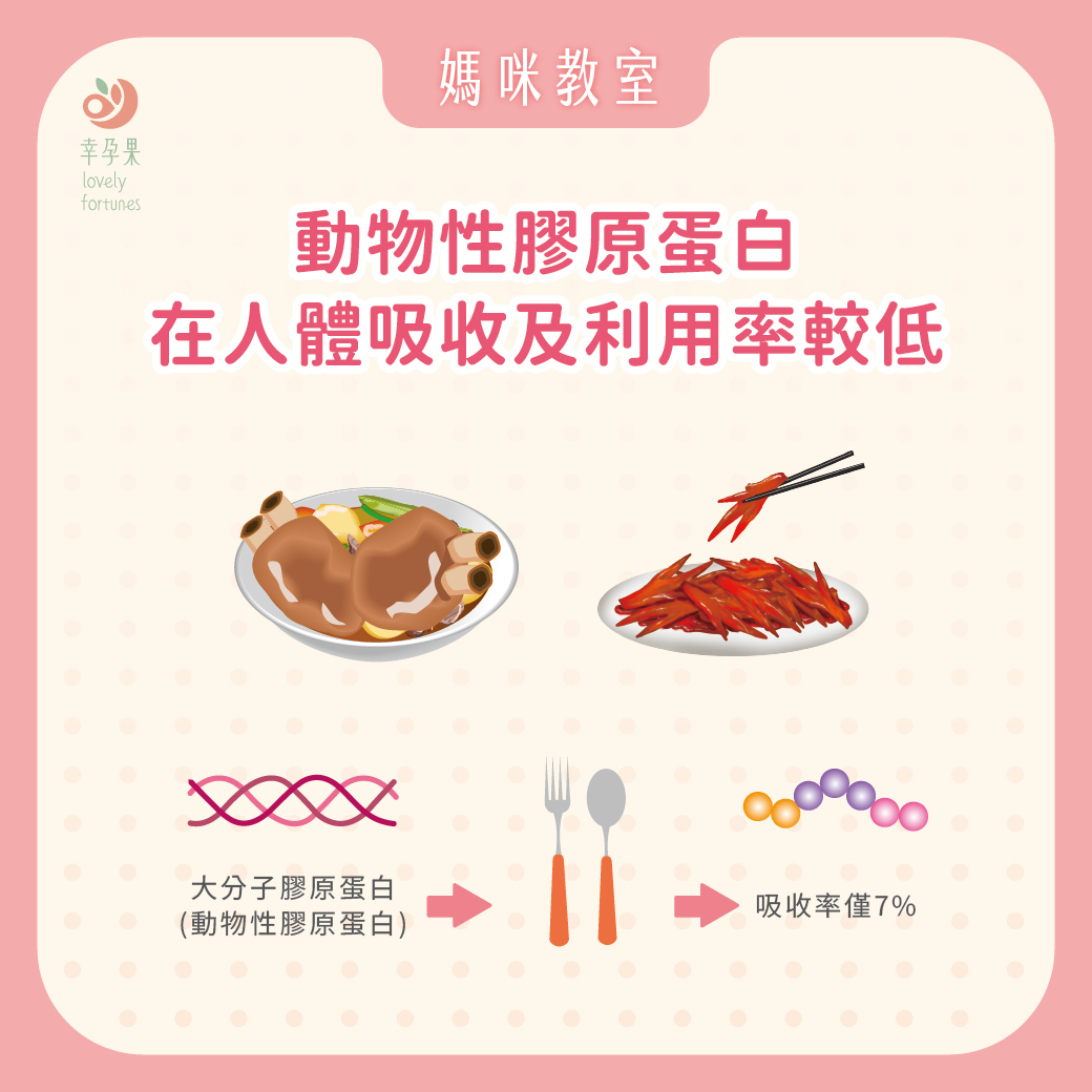 幸孕果媽咪教室 孕哺媽咪也能美出新高度，膠原蛋白怎麼補？