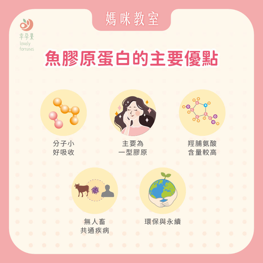 幸孕果媽咪教室 孕哺媽咪也能美出新高度，膠原蛋白怎麼補？