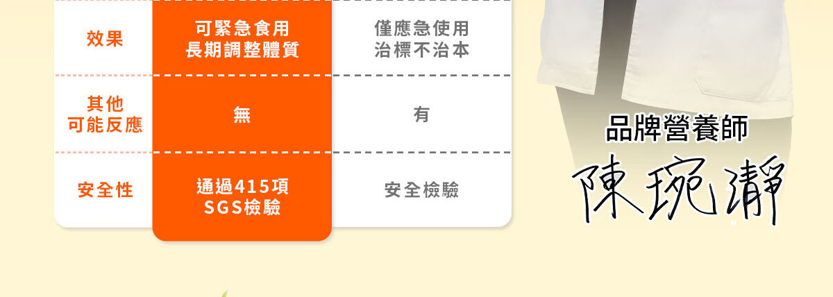衛衛康-火燒狀態急救有用-嚴萃保健-17