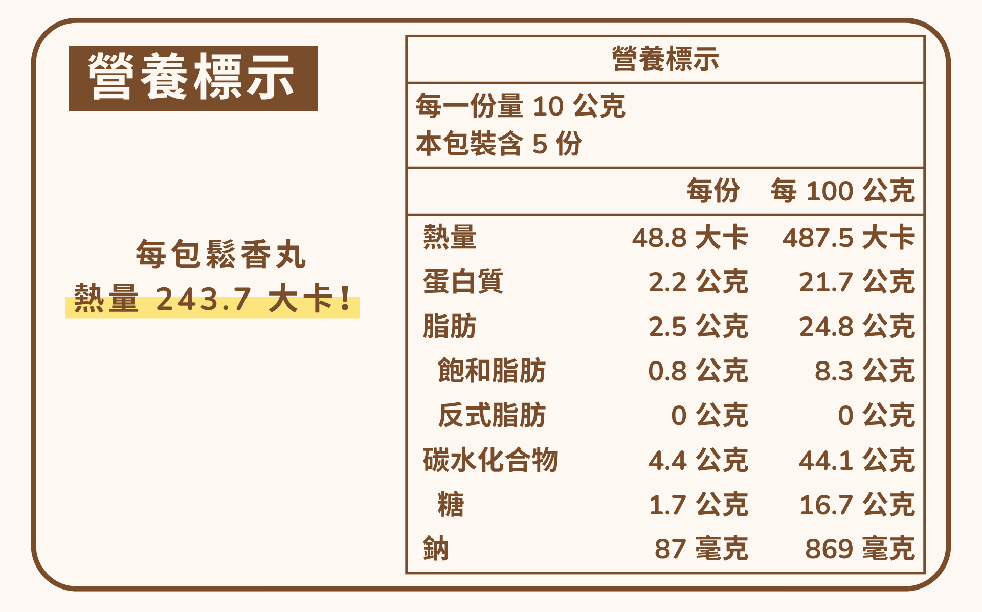 虱目魚鬆香丸營養標示