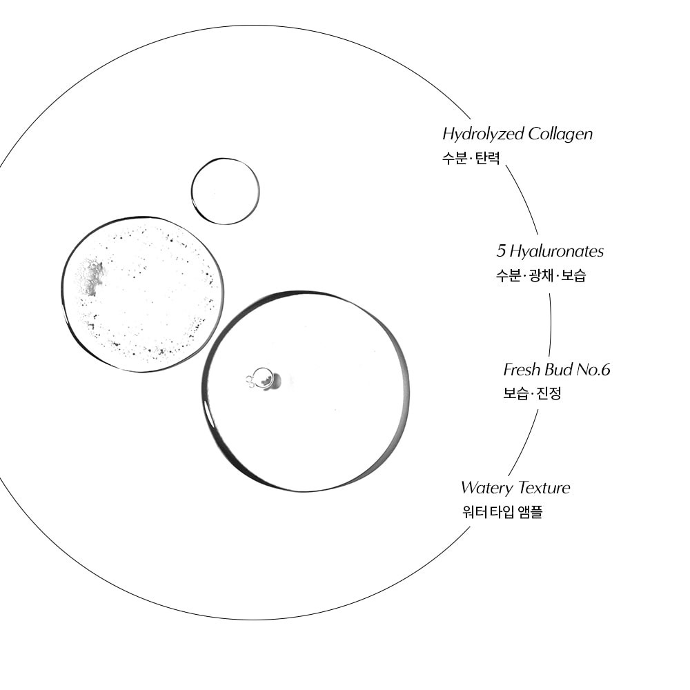 【韓國預購】AKR111109 BAD SKIN 膠原蛋白夜間保濕安瓶