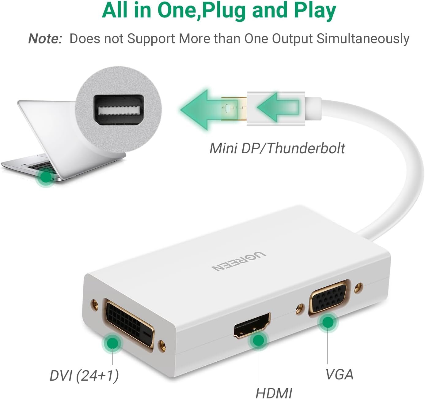 UGREEN - Mini-DP ㇐轉三 HDMI/VGA/DVI &nbsp;HUBS Thunderbolt (雷電接口) - HDMI 支持 4K