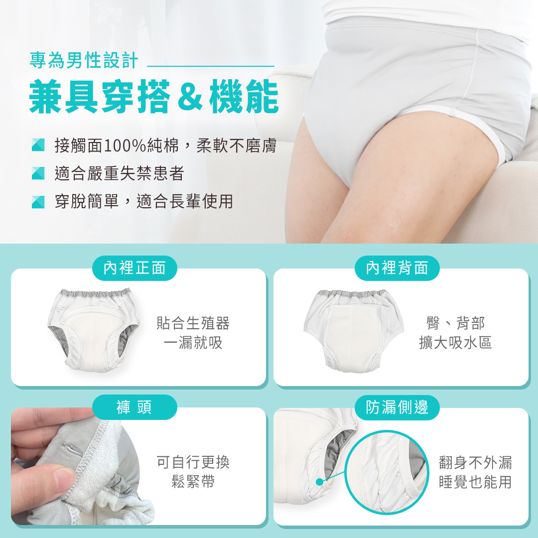 內裡正面:貼合生殖器,一漏就吸 內裡背面:臀、背部擴大吸水區 褲頭:可自行更換鬆緊帶 防漏側邊:翻身不外漏,睡覺也能用 蜂巢式編織設計,降低濕黏感 專為男性設計 兼具穿搭&機能 ✅接觸面100%純棉,柔軟不磨膚 ✅適合嚴重失禁患者 ✅穿脫簡單,適合長輩使用