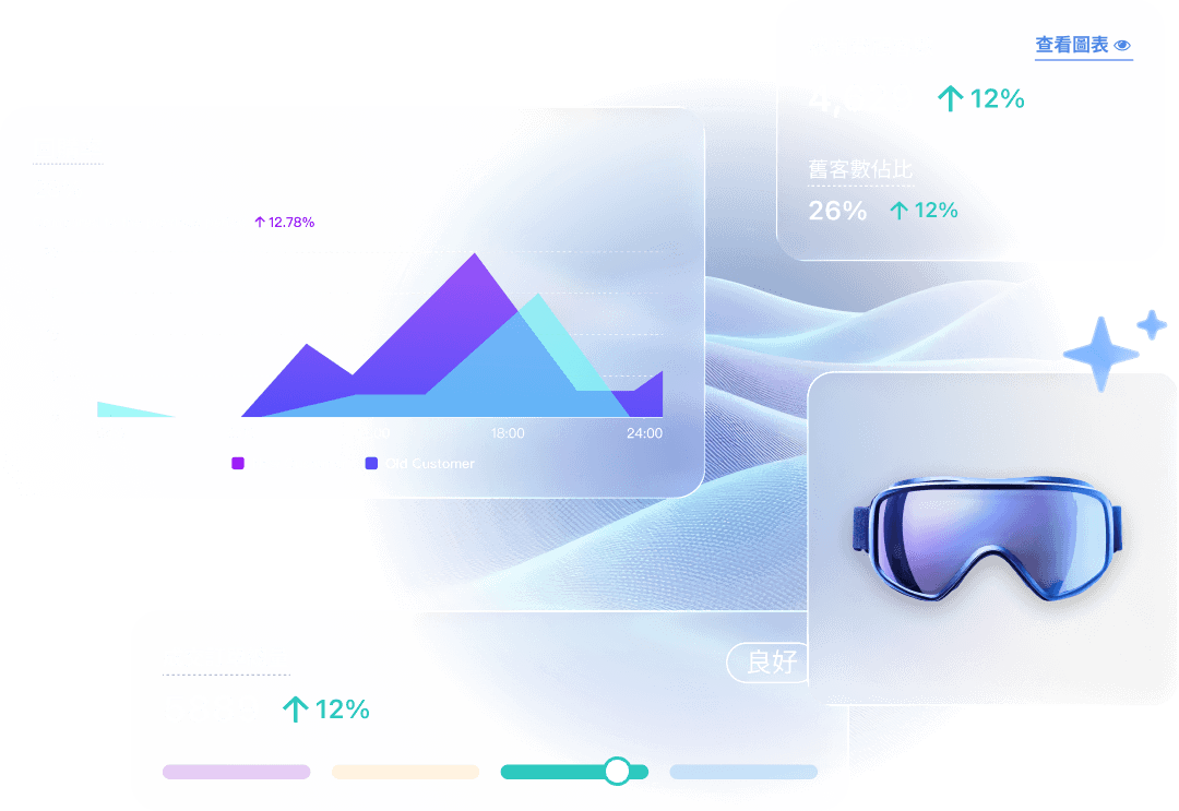 SHOPLINE 透過大量數據與 AI 智慧演算，幫助品牌成長