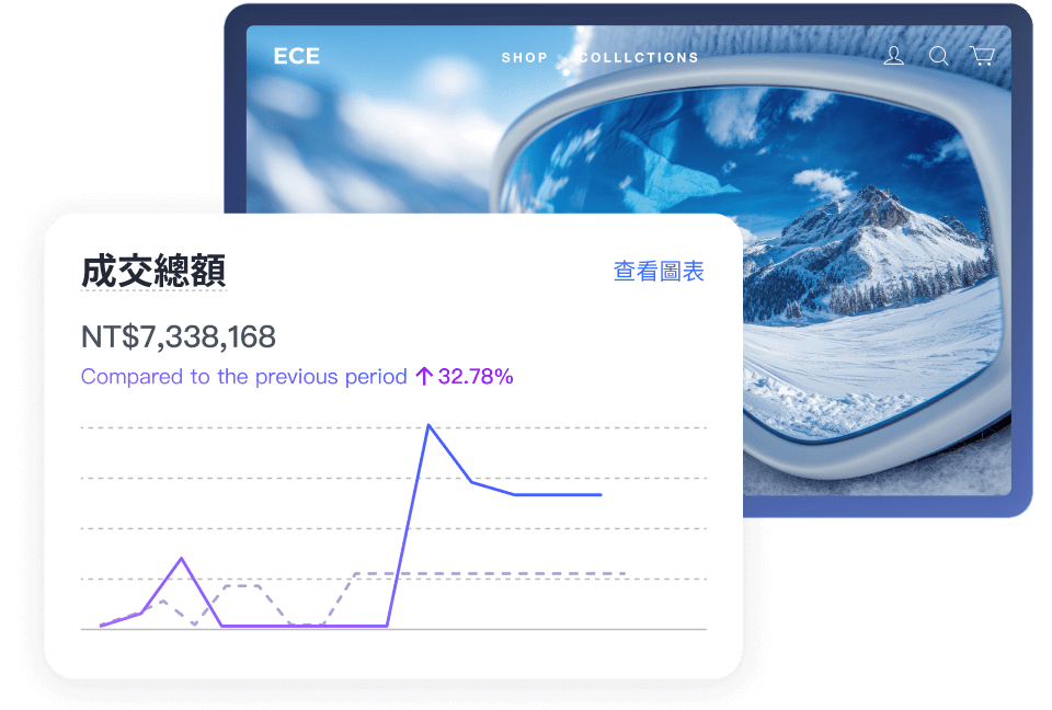 SHOPLINE Shoplytics 零售數據分析