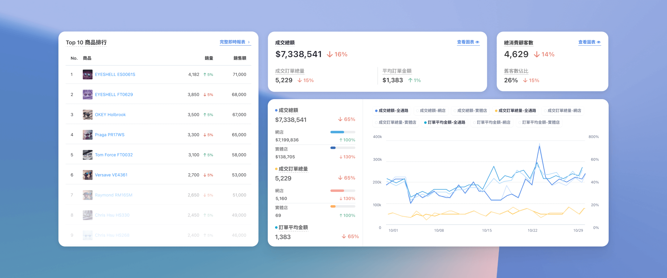 SHOPLINE Shoplytics 數據分析中心