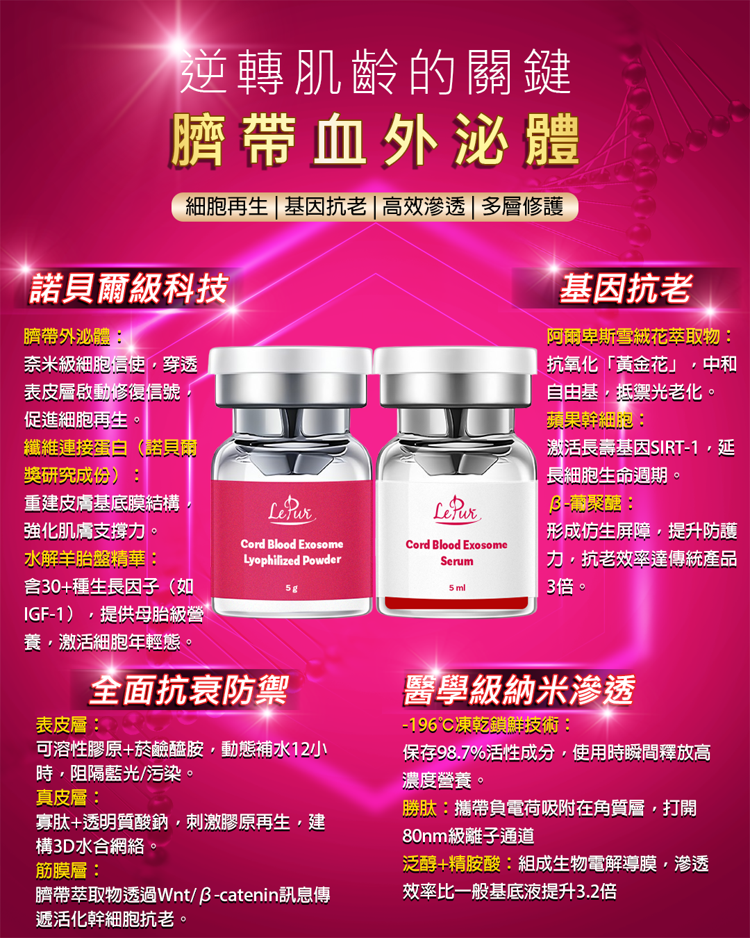 LePur 臍帶血外泌體凍乾粉套裝 (5ml x 5 + 5g x 5)