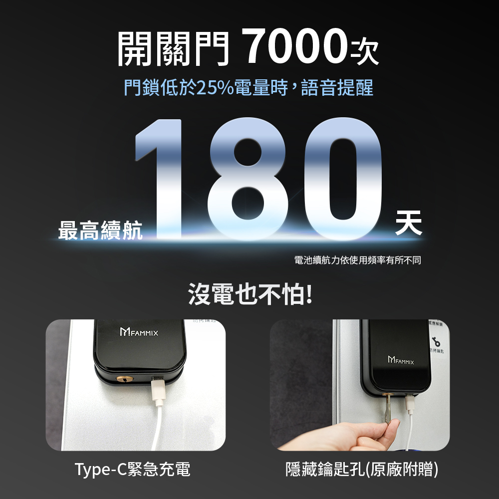 Fammix,菲米斯,智能門鎖,門鎖,Fammix智能門鎖,1620 夫妻生活,換掉建商附的電子鎖!CP超高但好用嗎?密碼拍給你看也不怕,1620,台灣品牌FAMMIX,五合一指紋電子鎖,FAMMIX菲米斯電子鎖