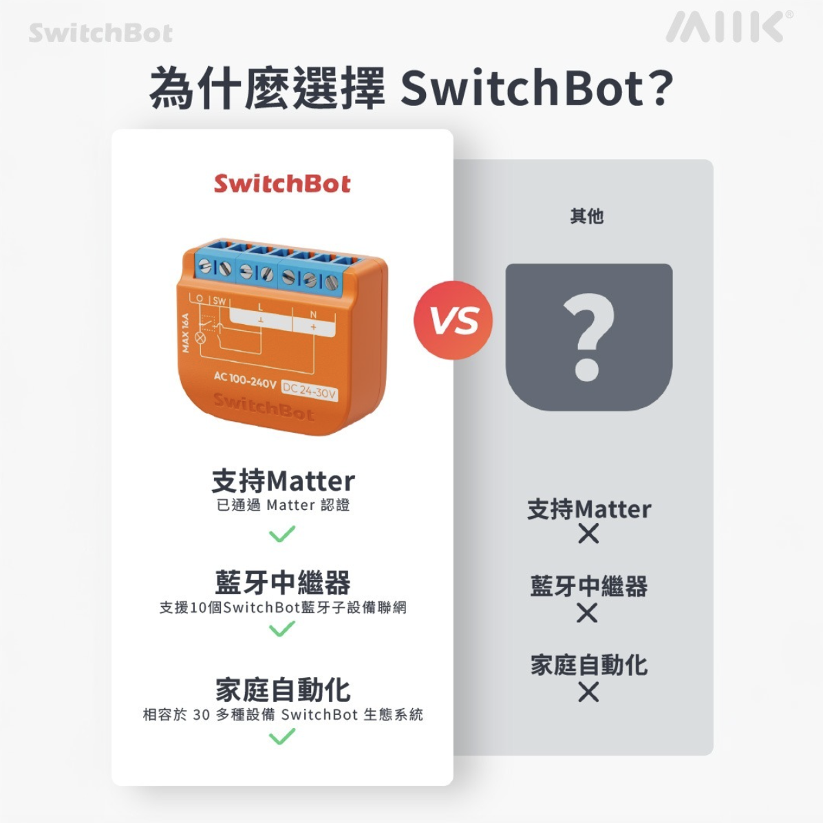 SwitchBot Relay Switch 1PM 繼電器開關 1PM