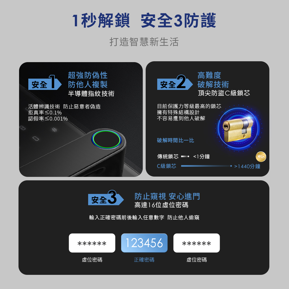 FAMMIX,菲米斯,智慧門鎖,智能門鎖,aiot智慧聯網,homekit,陳漢典,郭彥均,指紋開鎖,app遠端開鎖,電子鎖推薦,台灣品牌FAMMIX,台灣電子鎖,電子鎖遠端開鎖,電子鎖安全常見問題,電子鎖沒電緊急供電,大門電子鎖,到府安裝電子鎖,原廠保固電子鎖