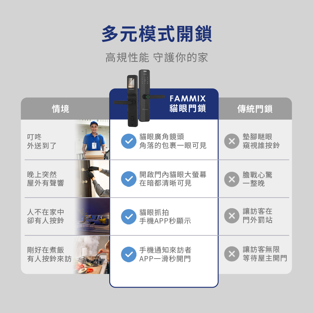 FAMMIX,菲米斯,智慧門鎖,智能門鎖,aiot智慧聯網,homekit,貓眼抓拍,電子鎖,高清貓眼電子鎖,電子鎖安全,電子鎖故障排除常見問題,電子鎖貓眼鏡頭抓拍安全,傳統貓眼,台灣品牌FAMMIX,六合一電子鎖,電子鎖到府安裝,貓眼大螢幕室內鏡頭超方便,貓眼電子鎖是什麼?