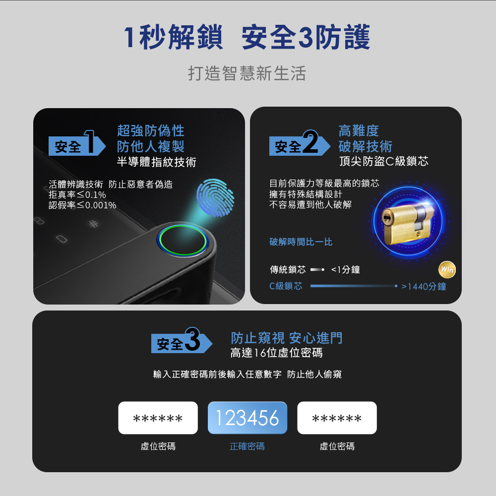 FAMMIX,菲米斯,智慧門鎖,智能門鎖,aiot智慧聯網,homekit,貓眼抓拍,電子鎖,高清貓眼電子鎖,電子鎖安全,電子鎖故障排除常見問題,電子鎖貓眼鏡頭抓拍安全,傳統貓眼,台灣品牌FAMMIX,六合一電子鎖,電子鎖到府安裝,貓眼大螢幕室內鏡頭超方便,貓眼電子鎖是什麼?