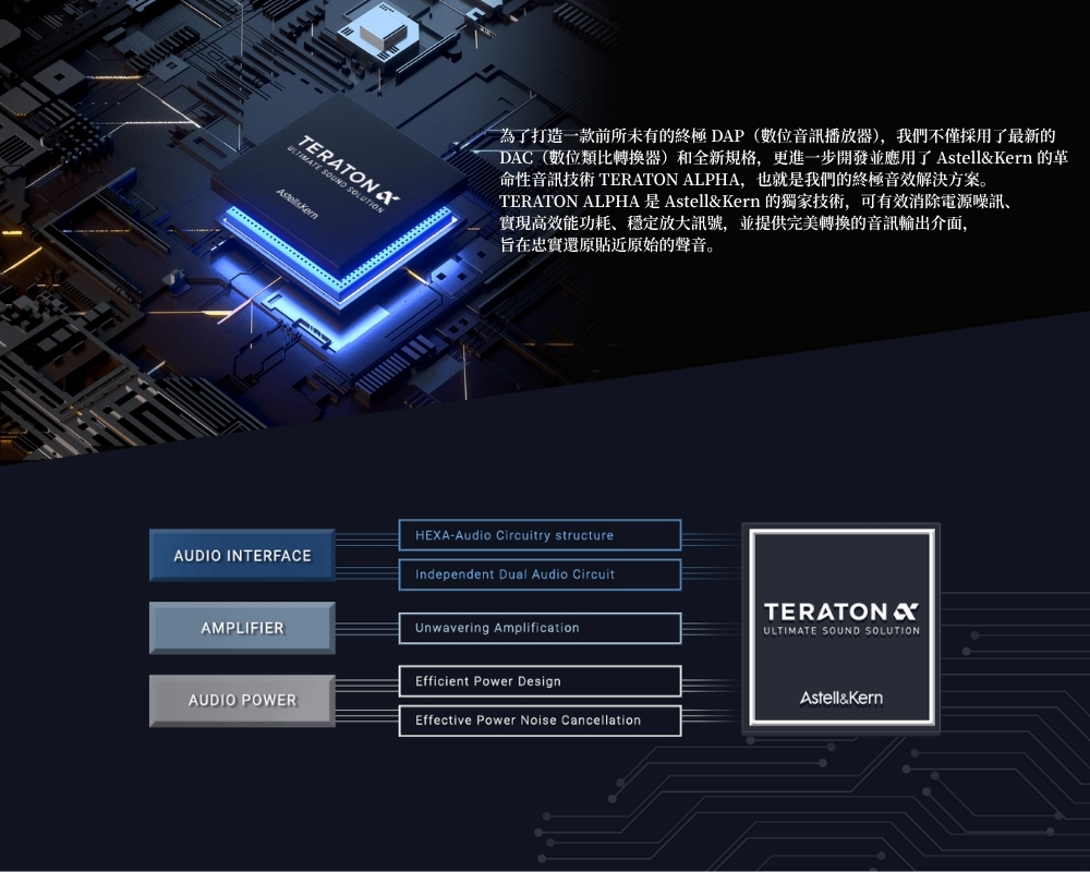 Adaptive Dual Amplifier