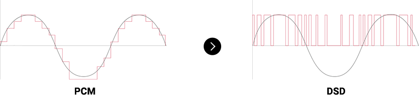 Digital Audio Remaster Technology