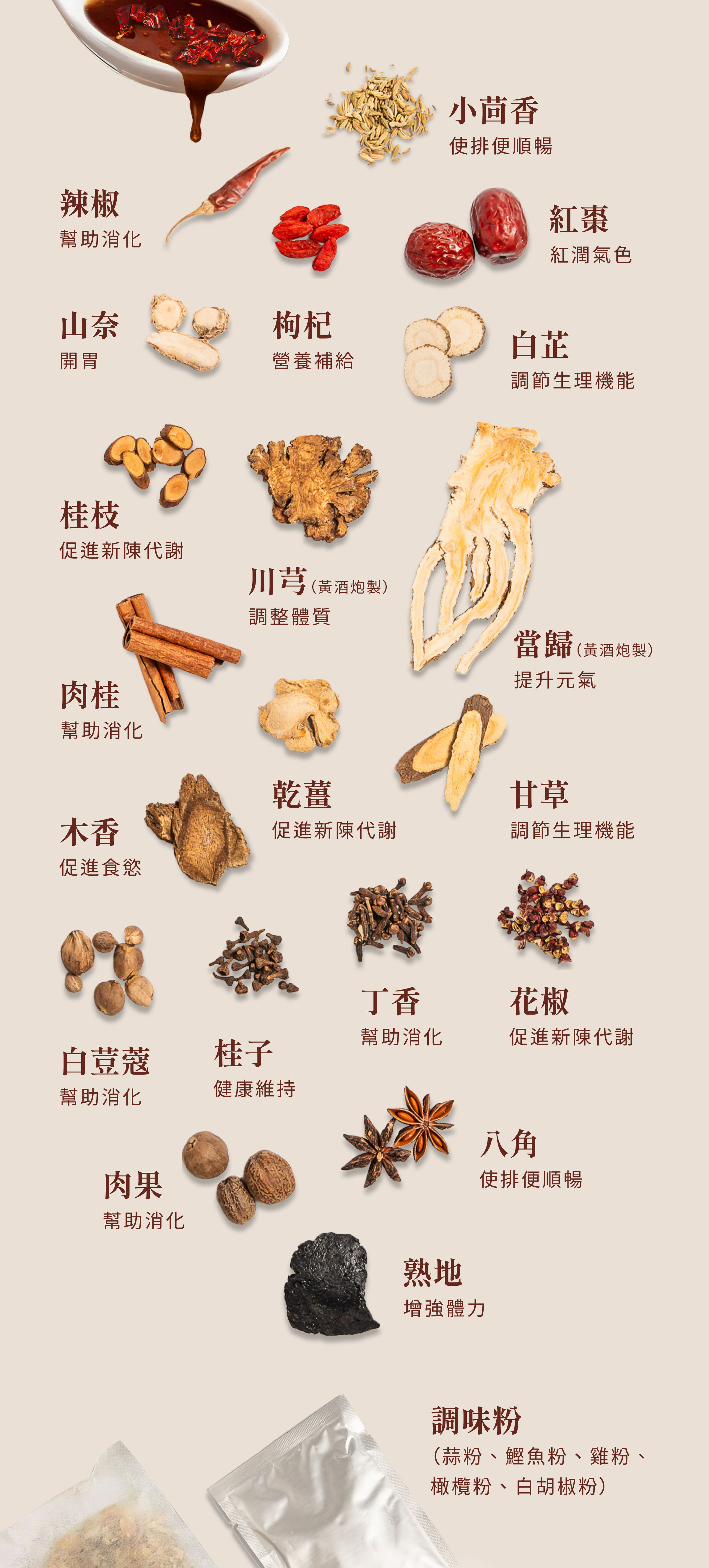 登義椒麻湯藥膳包原料