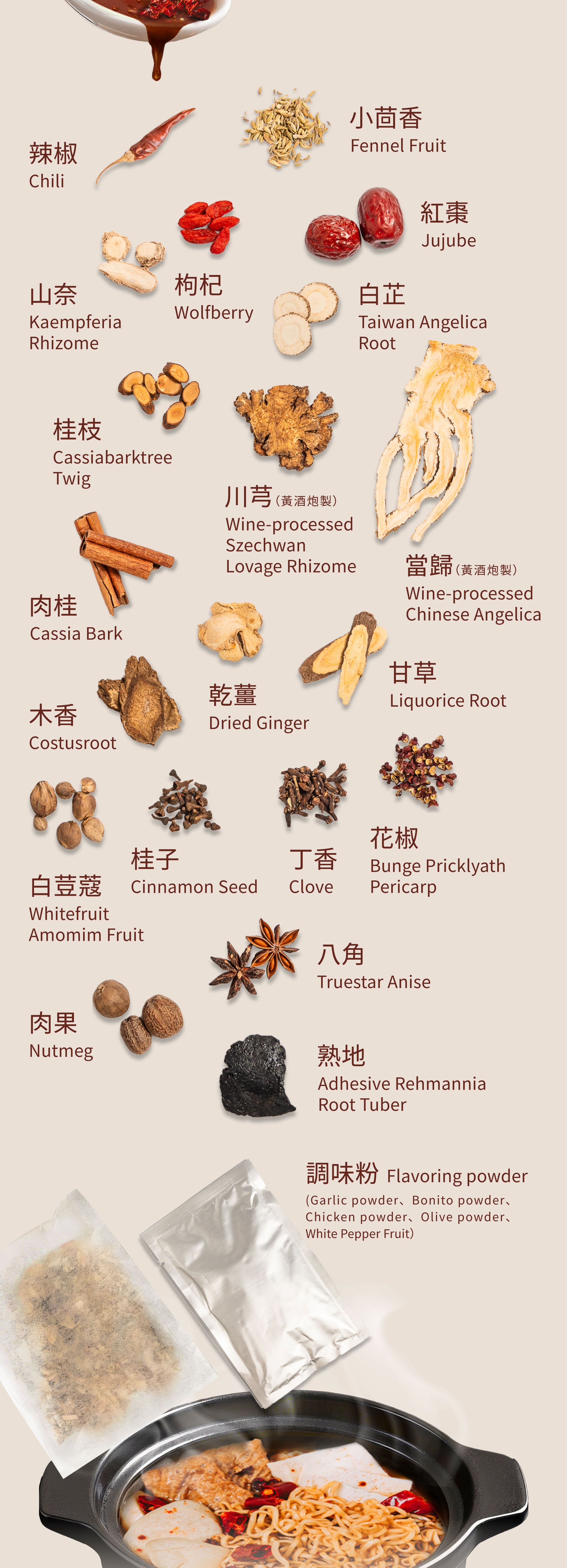 Dengyi 漢方麻辣スープキットの材料