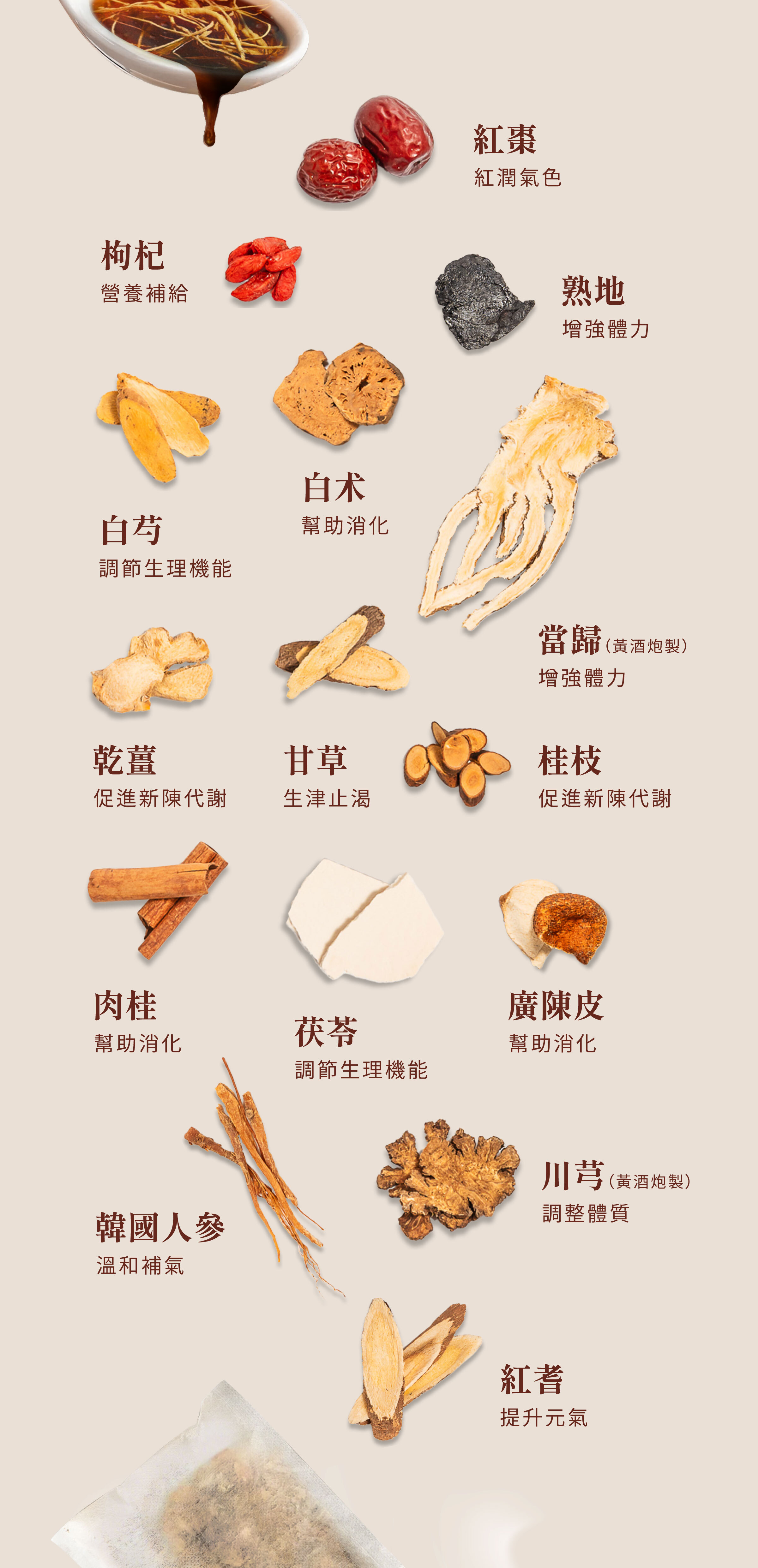 登義溫膳湯藥膳包原料