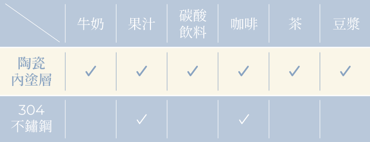 兩用保溫杯無金屬味好清洗不染色
