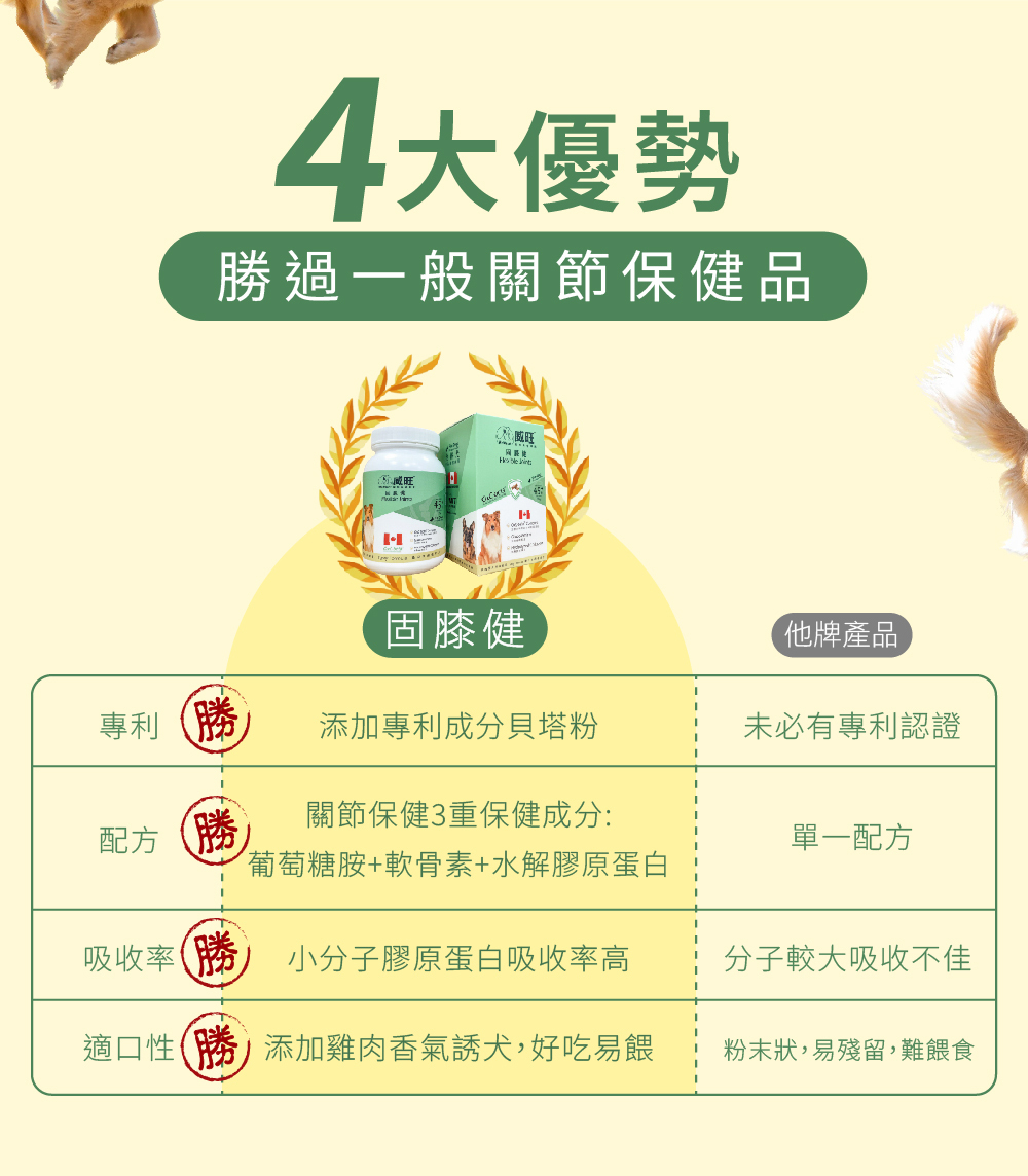 狗狗關節保健品比較，威旺固膝健與他牌狗狗關節保健品比較圖