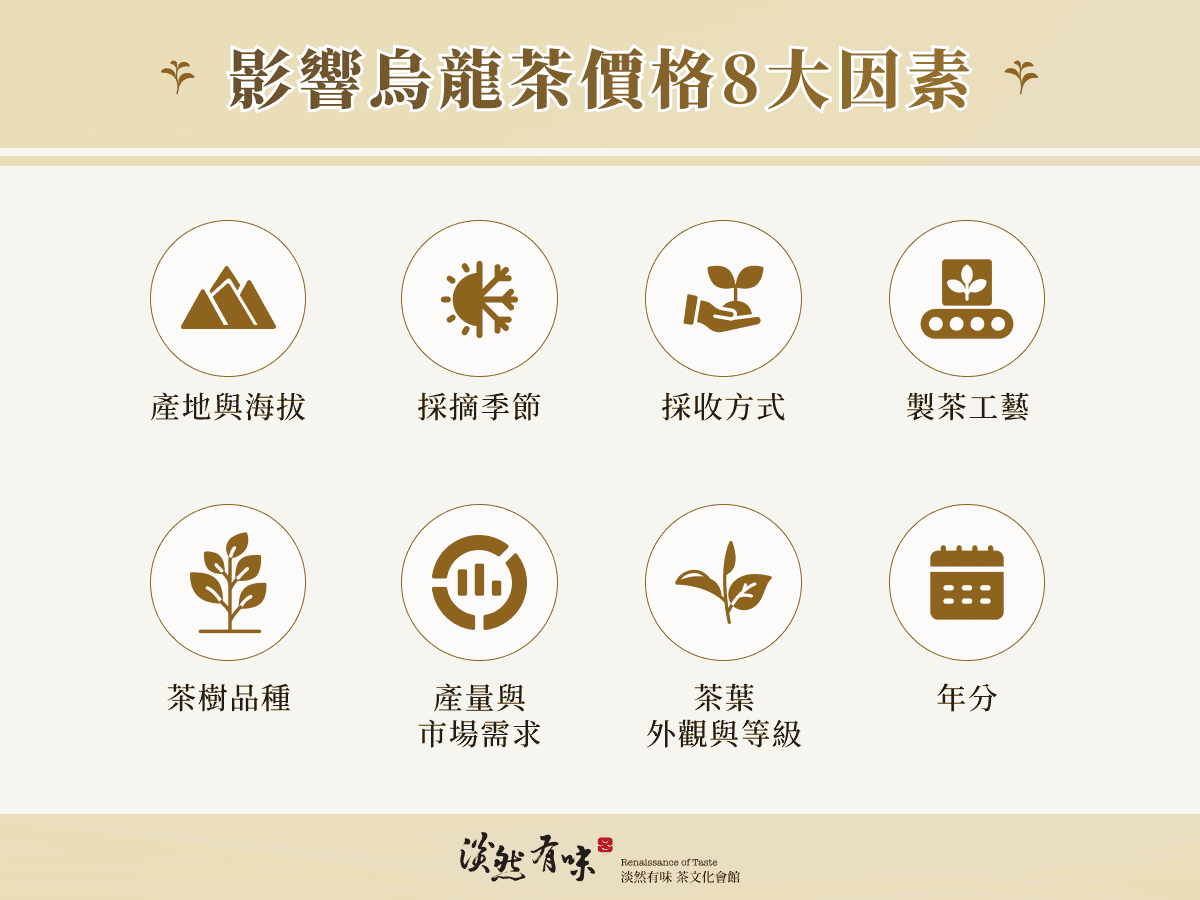 影響烏龍茶價格8大因素